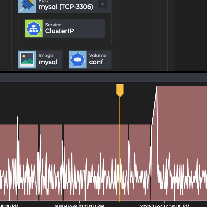 Kubevious Screenshot